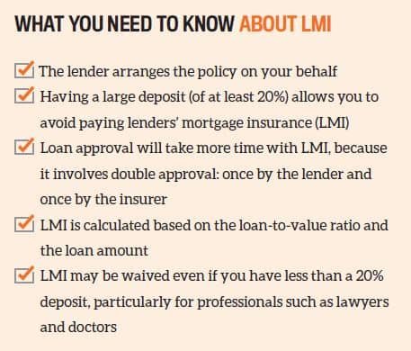 Lenders Mortgage Insurance or LMI