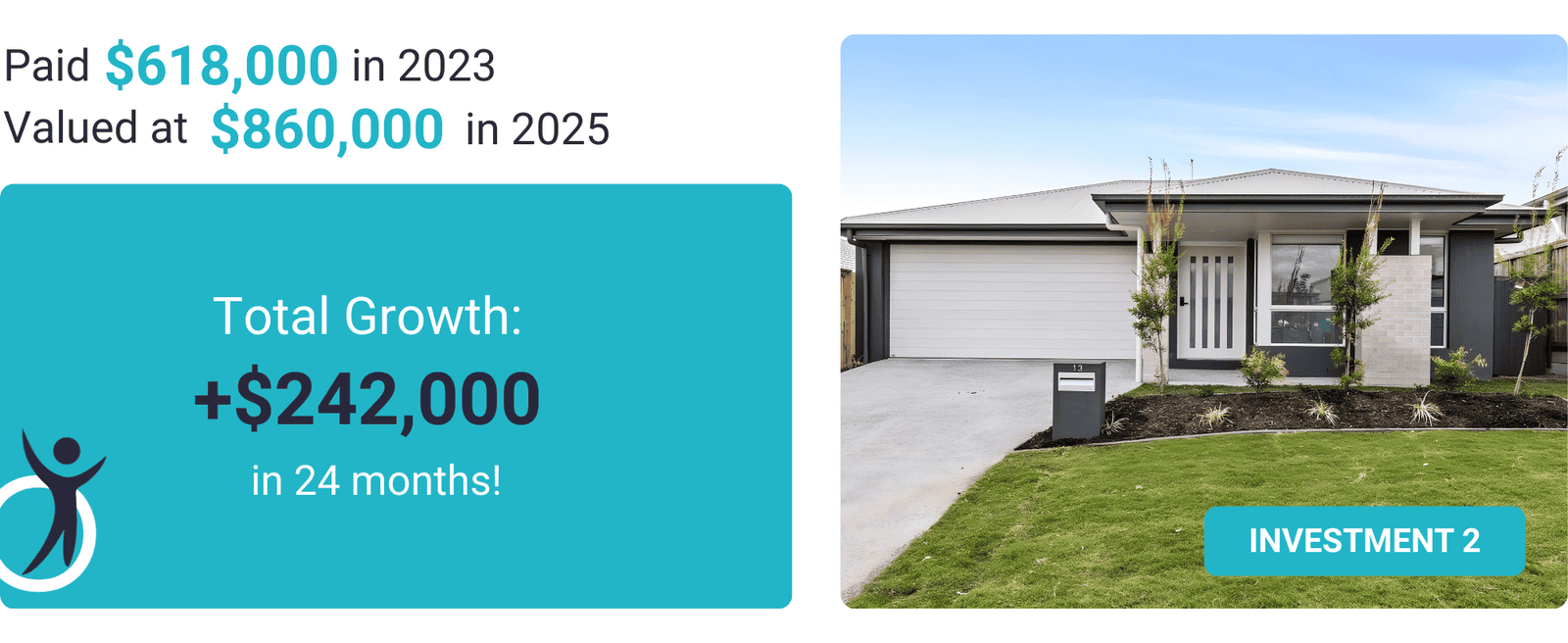 Modern white investment home with driveway and palm trees showing **$590,000 property growth**, increasing from **$610,000 to $1,200,000 in 48 months**, with client testimonial from **Rakesh Chandra**.