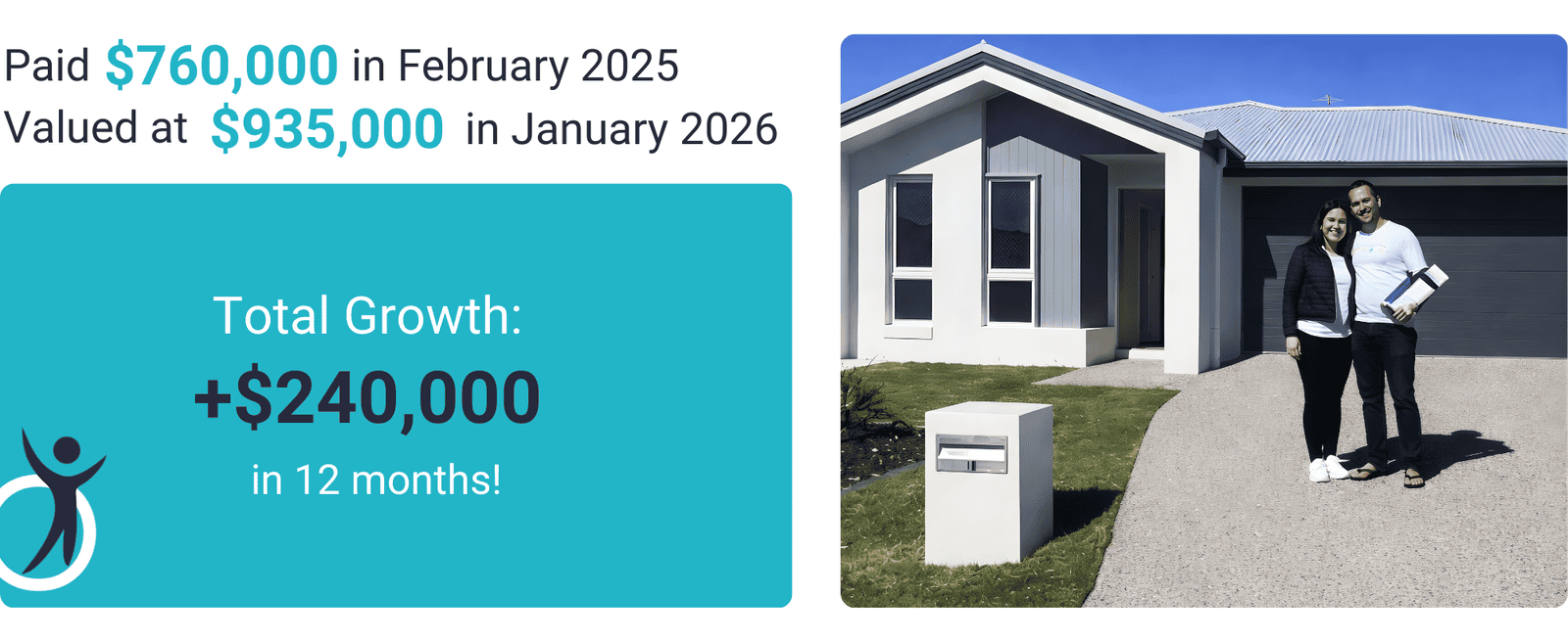 Couple standing outside their newly purchased home showing $240,000 property growth, increasing from $760,000 to $935,000 in 12 months.