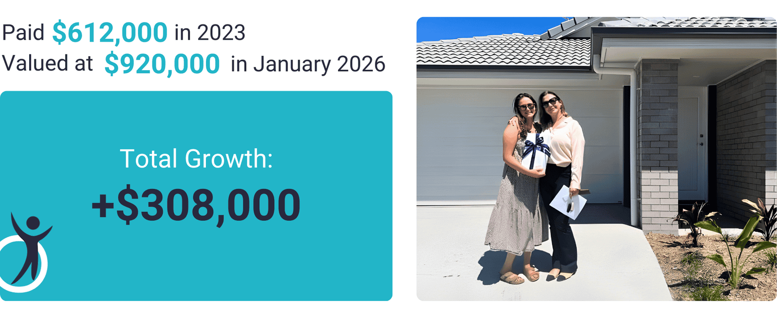Two women standing in front of a newly built home celebrating $308,000 property growth, increasing from $612,000 to $920,000.